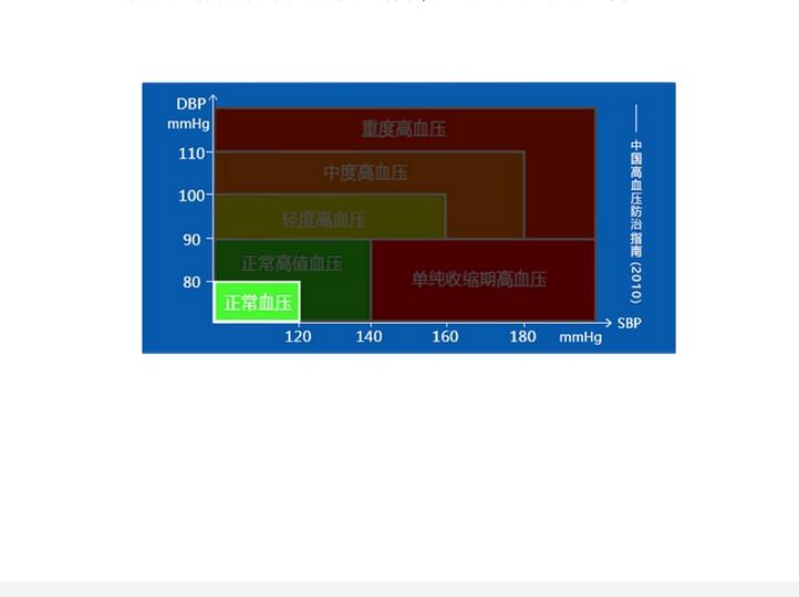 悦琦全自动电子血压计  11